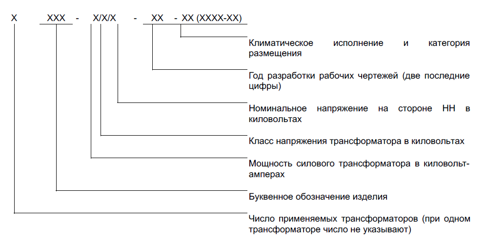 ГОСТ 14695-80. Подстанции трансформаторные комплектные мощностью от 25 до 2500 кВ·А на напряжение до 10 кВ. Общие технические условия