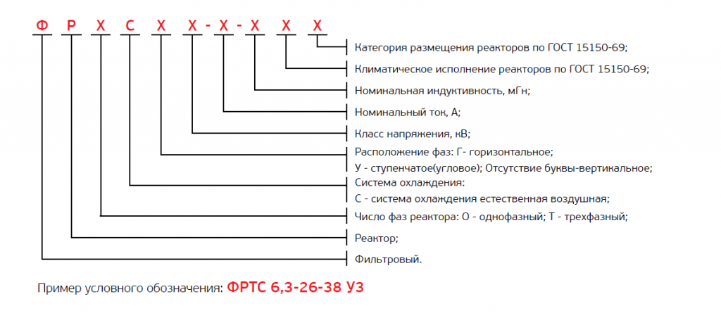Рис. 2. Структура условного обозначения фильтрового реактора