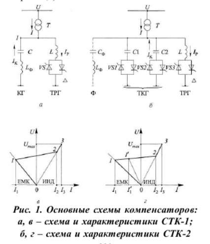 Схемы компенсаторов: